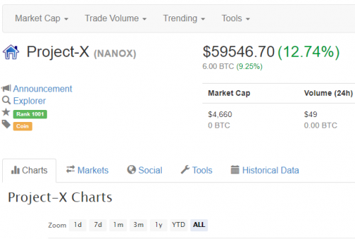 screenshot-coinmarketcapPROJECT.thumb.png.4d238ebf42e0b717c7f9ed94e30b0f05.png