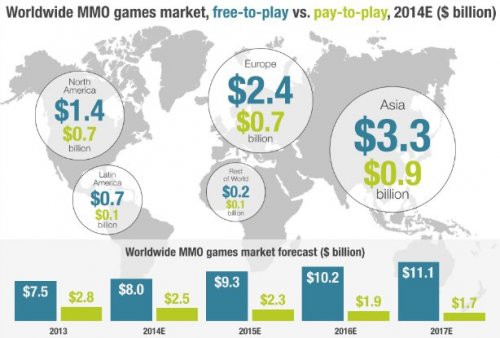 MMO-graph.thumb.jpg.c21fec472943c166811a19934eae50bd.jpg