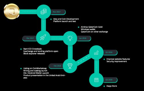 roadmap.thumb.jpg.826b0fae3cdd0cc119d4511e25279d45.jpg