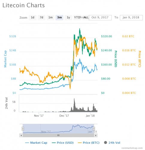 LTC.jpeg