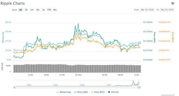 Ripple-price-chart-1275422.jpg.1583fb4f96bbc9a5dfb871c6801d0e73.jpg