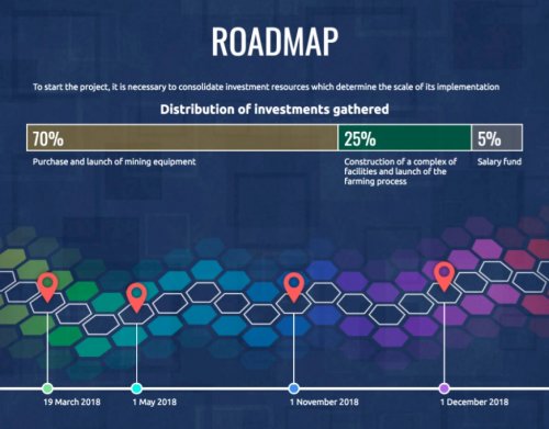 roadmap.thumb.jpg.532b0d39930e0d5d151ad2daf930befb.jpg