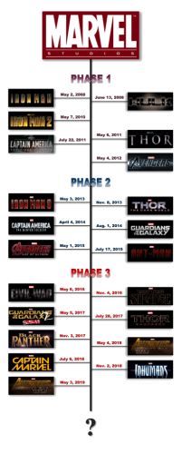 Marvel-Movie-Timeline-410x1024.png