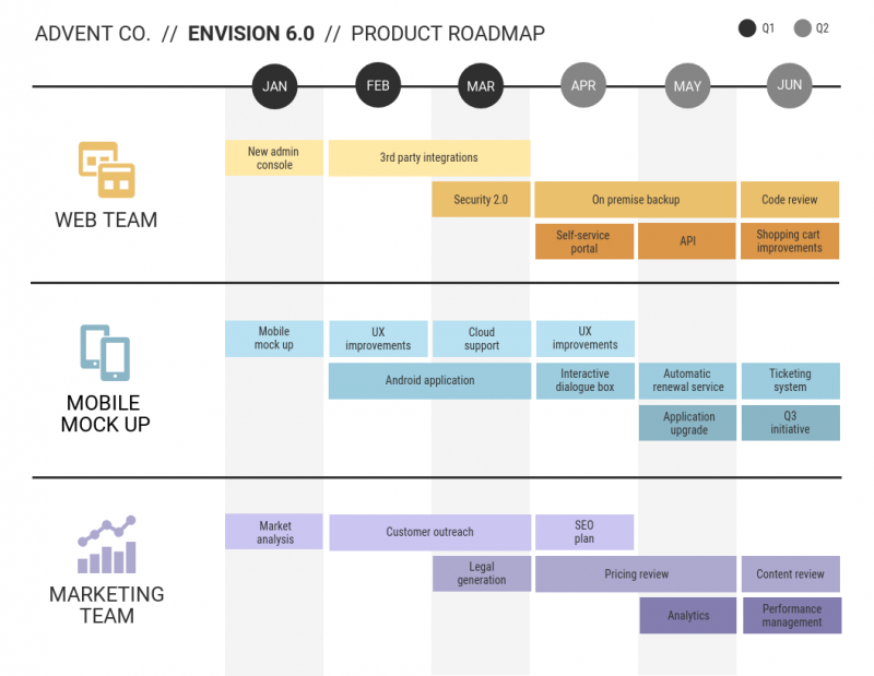 roadmap-template-2.thumb.png.7109bb725e0eff36347661b1b3b19f6d.png