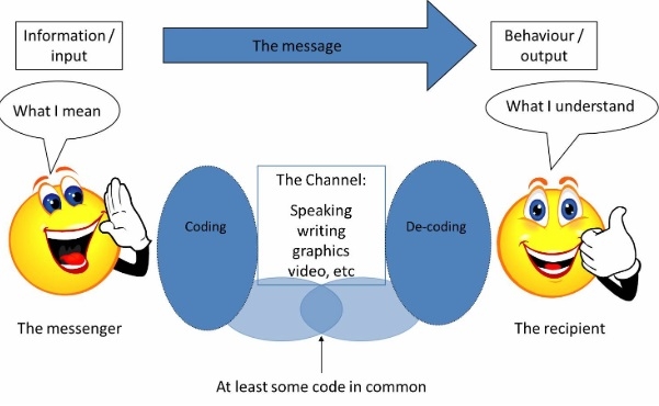 comunicacion2.jpg.a568893dba8e26bbab89d590a739f9d4.jpg