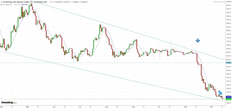 Price chart 15.12.18.jpg