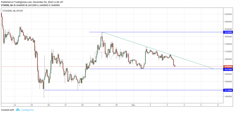 ETHchart.thumb.png.d0e8b1e717dc72e72934be0a680b3edb.png