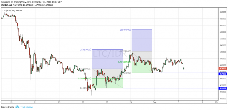 LTCchart.thumb.png.a9fe4efb3e3f551108c25f260f7e2fe9.png