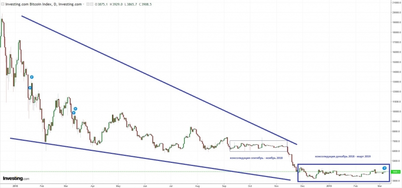 Graph 08.03.19.jpg