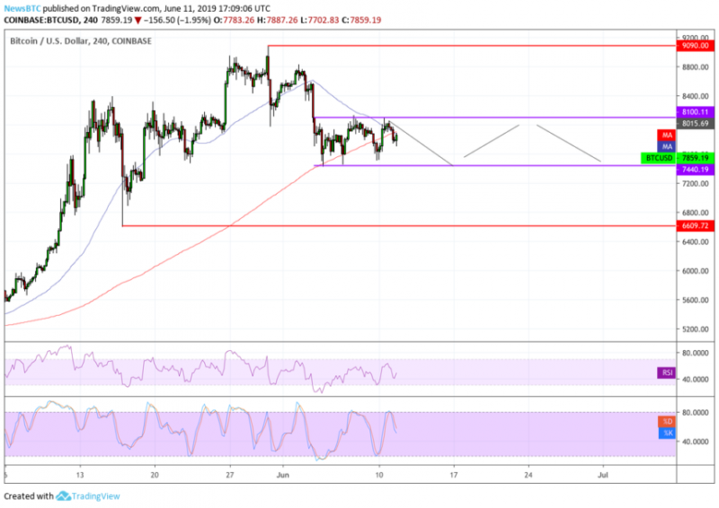 bitcoin-price-rangebound-860x608.png