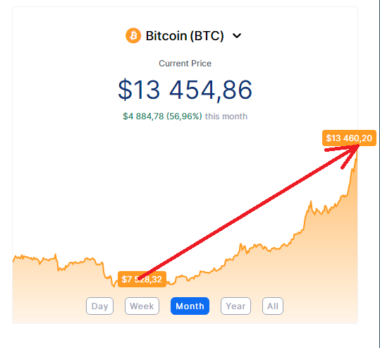 btc.png.b6946b8978091ded3692d8f0d33ba0dd.png
