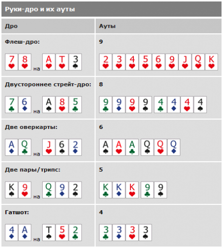 оддсы2 (руки дро и их ауты).png
