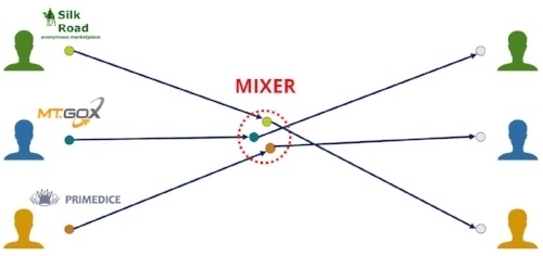 Bitcoin Mixer Blog Elliptic 1-299302-edited.jpg