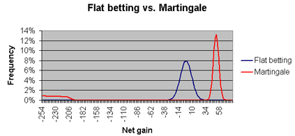martingale.gif