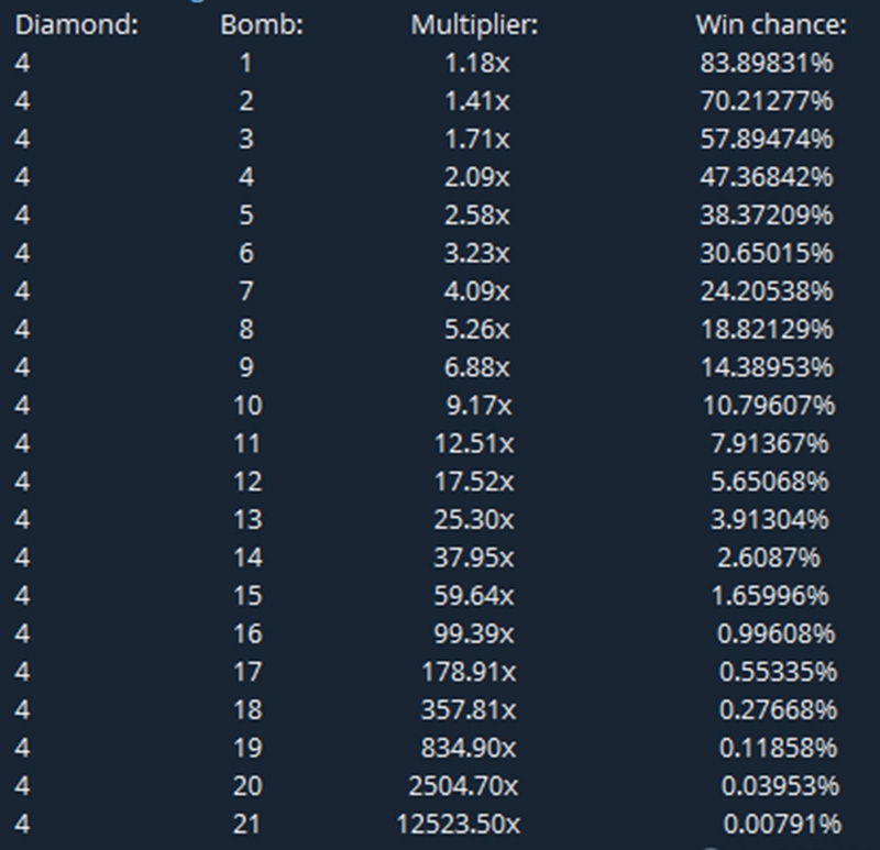 MinesIn Official Register: A Review of the Mines Casino Site for Players from India