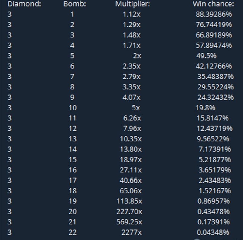 Mines by Spribe: A Quick Review of an Exciting Casino-Game Experience for Multi Players
