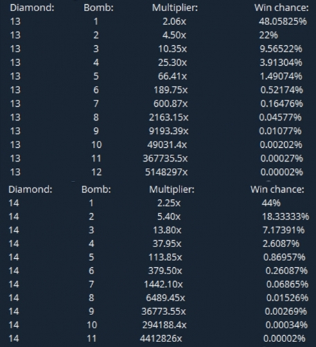 13 to 14 mines.jpg