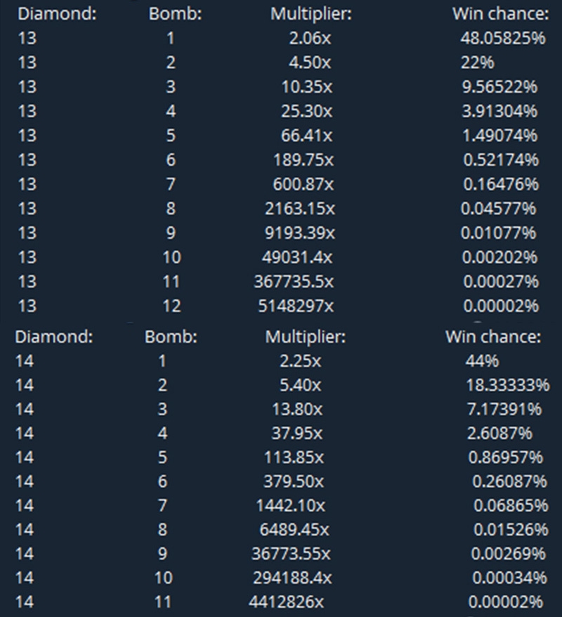 Mines Game Demo Account Guide for New Players