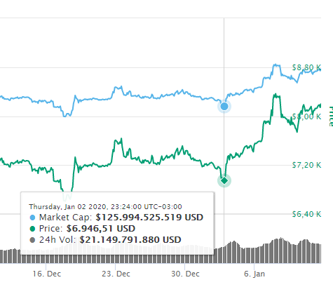 bitcoin trader legit - Glossario - Bitcoin - scrivendovolo.it