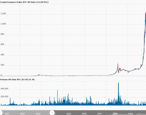 day_CryptoCompare_Index_BTC_USD_3457_11578007288277.png