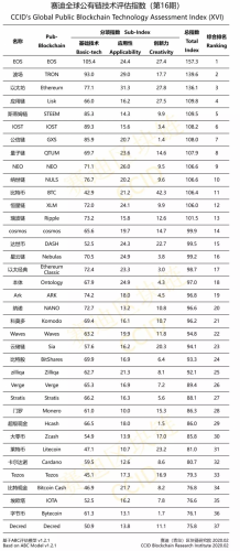 CCID-rating-february-2020-892x2048.thumb.png.408bbd945df8696ea63b76c57b184851.png