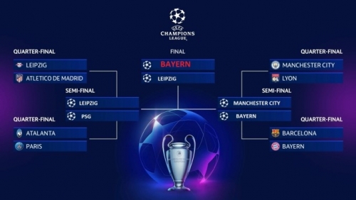 Champions League Bracket Competition ⚽🏆 - Page 2 ...