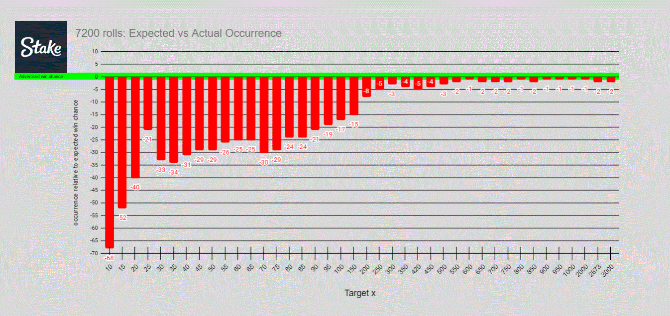 Stake Target Frequency Chart.GIF