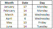 1908662053_MonthlyBonusDayandDates.png.d84fd84b12792e0e85f1e92d2170507d.png