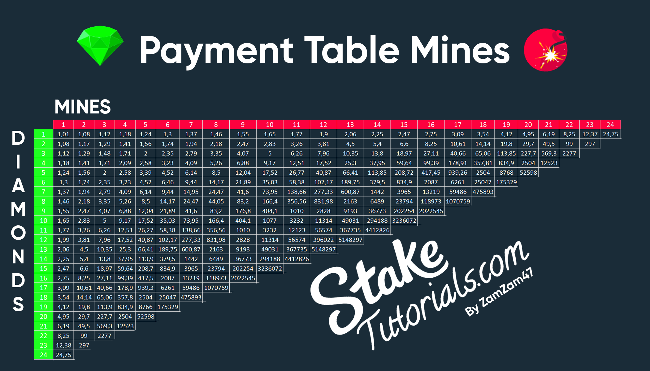 Mines Payment Structure