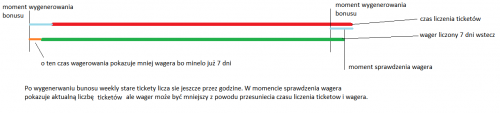 wager.png