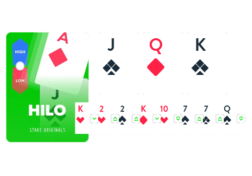 hilo, stake.com, btc, ltc, eth, casino, crypto, slots, keno, plinko, poker, baccarat