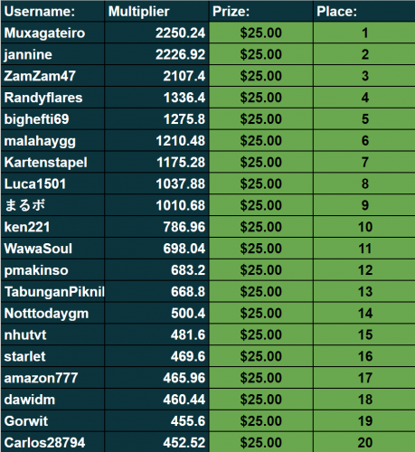 over 3000 slots.png