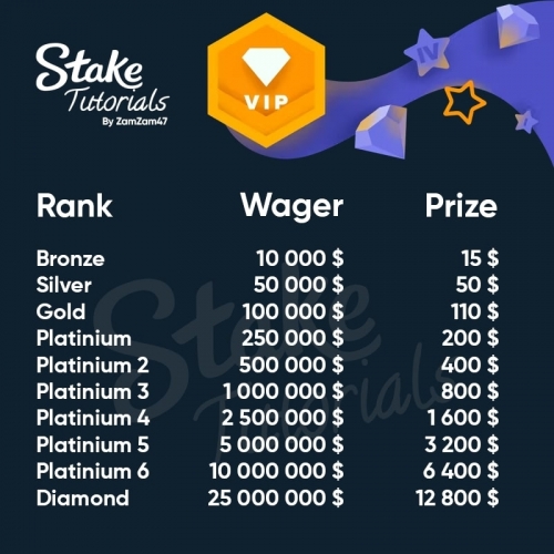 Vip stake