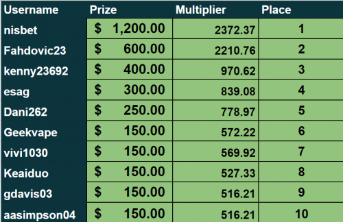 highest odds.png