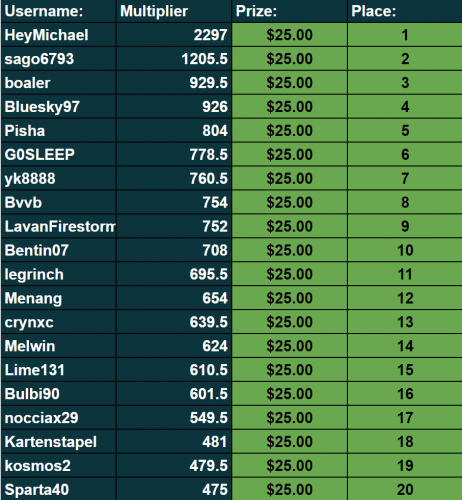 over 3000 slots.png