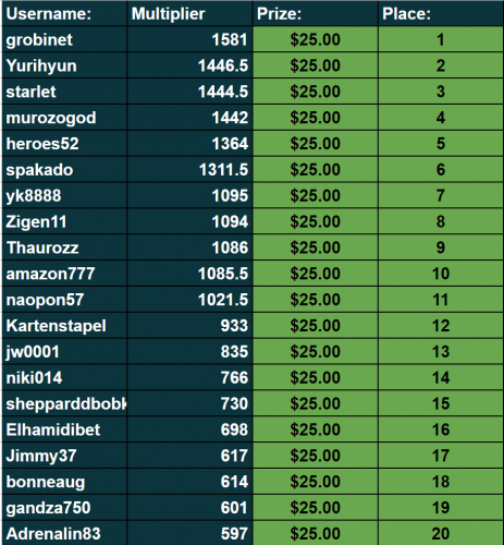 3000slots.png
