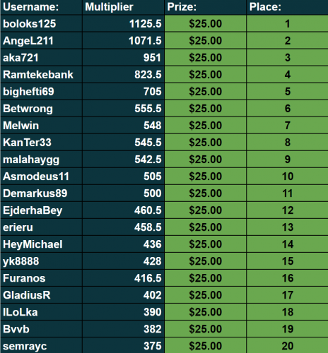slotsover3000.png