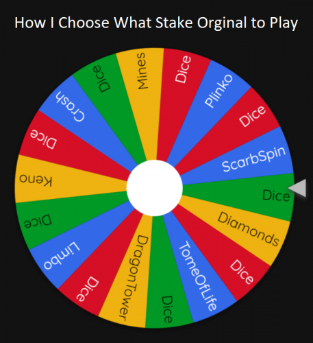 HowIChoosGames.PNG