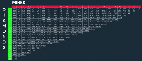 stake-mines-payout.thumb.jpg.c0911222905d88466ca4cdaa7c8e5148.jpg