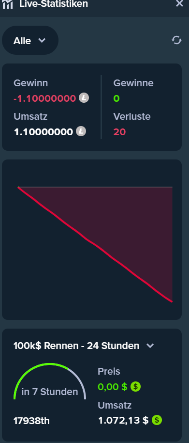 Screenshot des Keno-Spiels auf der Stake Plattform mit Zahlenauswahl und Gewinntabelle