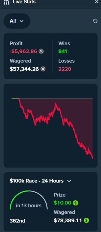 Plinko stake