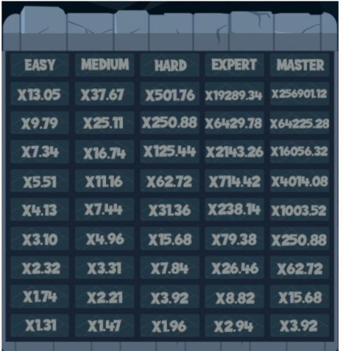 DragonTower Odds.png