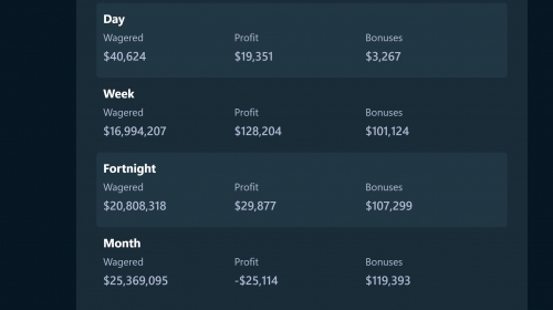 casino stats.jpg