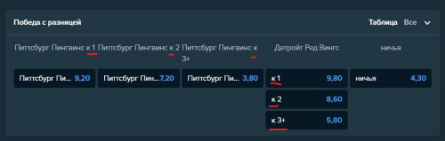 Screenshot 2024-11-13 at 16-19-26 Питтсбург Пингвинс - Детройт Ред Вингс Stake.com.png