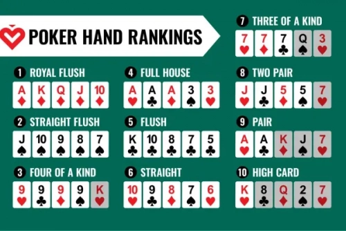 8b243b9d652b-poker-org-hand-ranking-chart-with-icon.thumb.webp.5eb6e5ff083aa2f051611394321f1762.webp