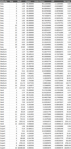 Chicken-Payout-Table.thumb.png.ff05c67c4d69c2423b7b06de61859226.png