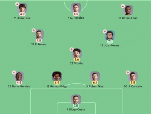 Plantilla portugal.jpg